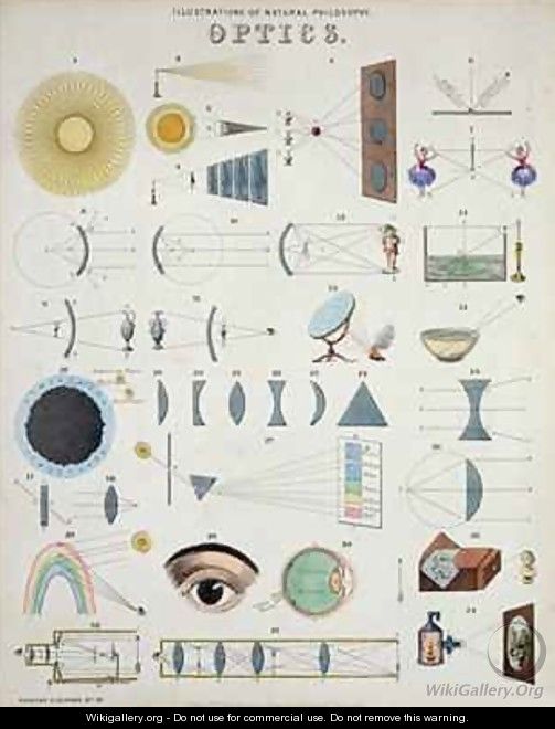 Optics Illustrations of Natural Philosophy - John Emslie